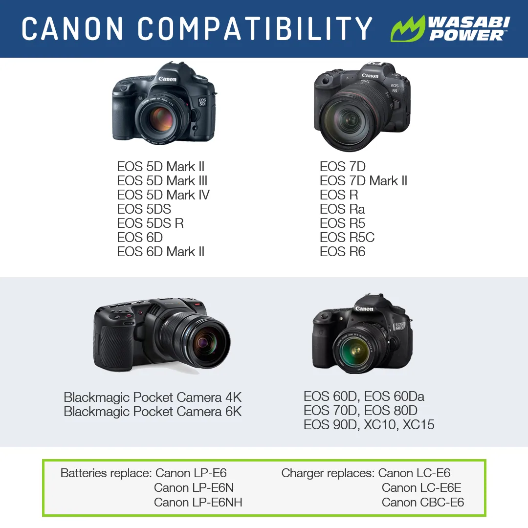 Wasabi Power LP-E6 Canon Battery (USB-C Charging)
