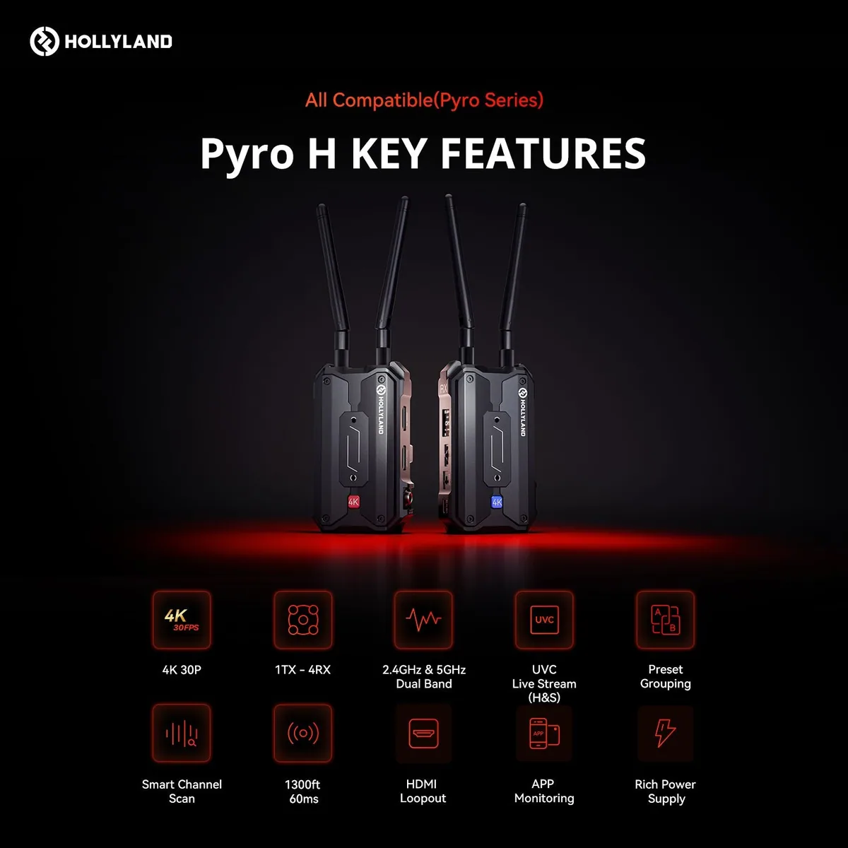 Hollyland Pyro H Wireless Receiver