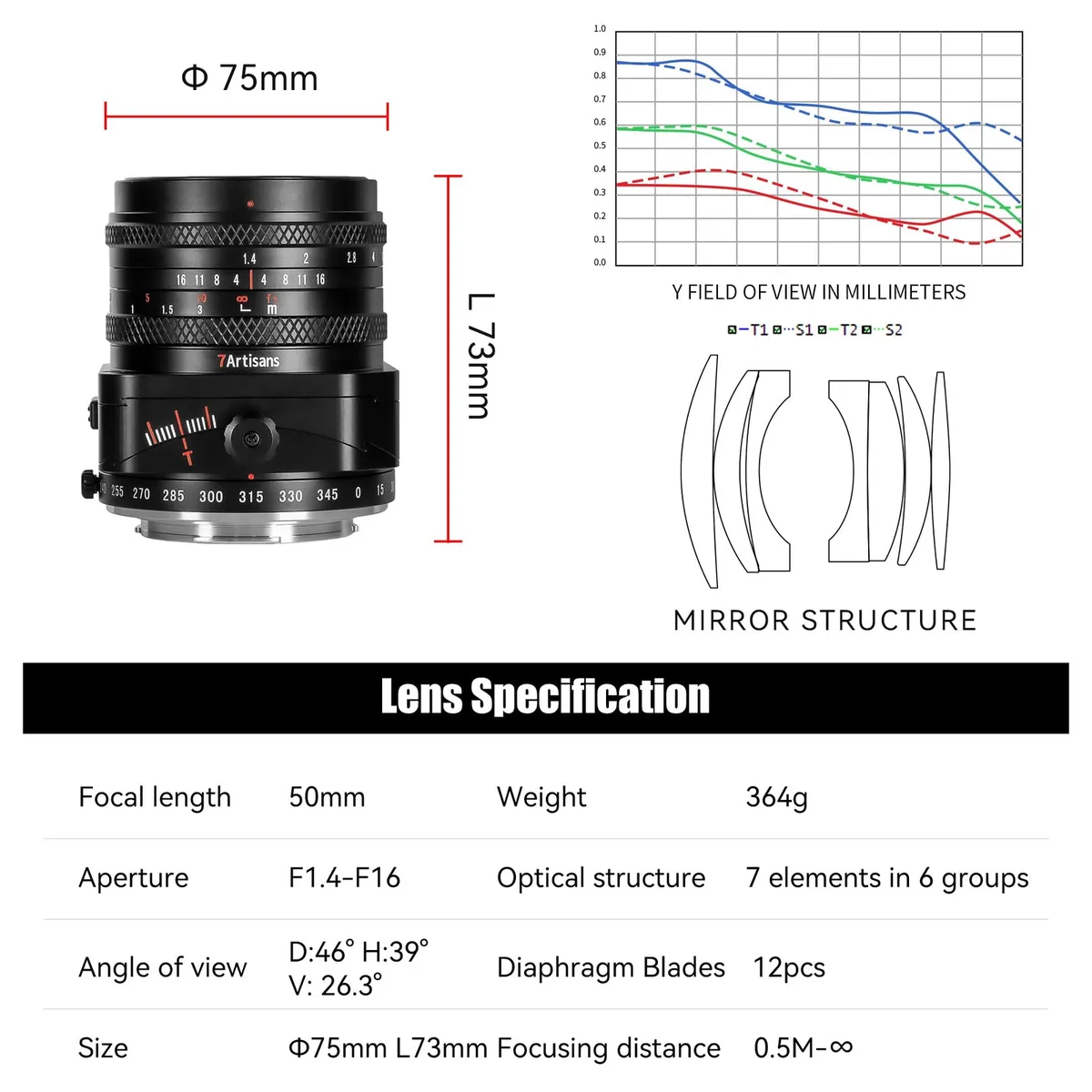 7Artisans 50mm f/1.4 Tilt Shift Lens (Sony E)