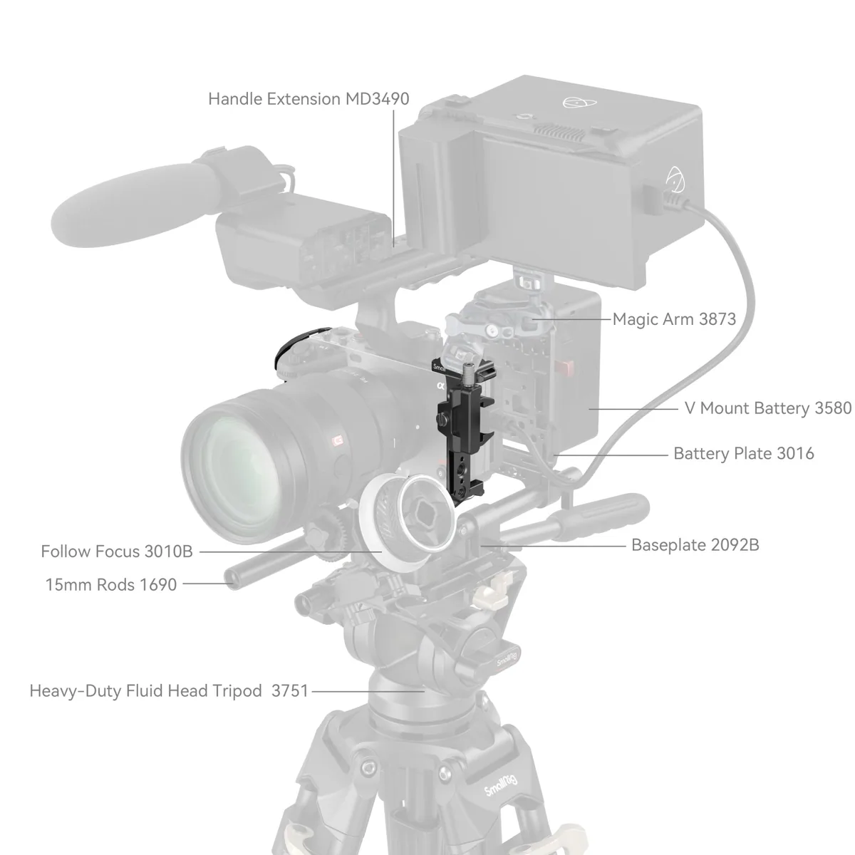 SmallRig 4183B Cage for Sony FX30 / FX3 /FX3A