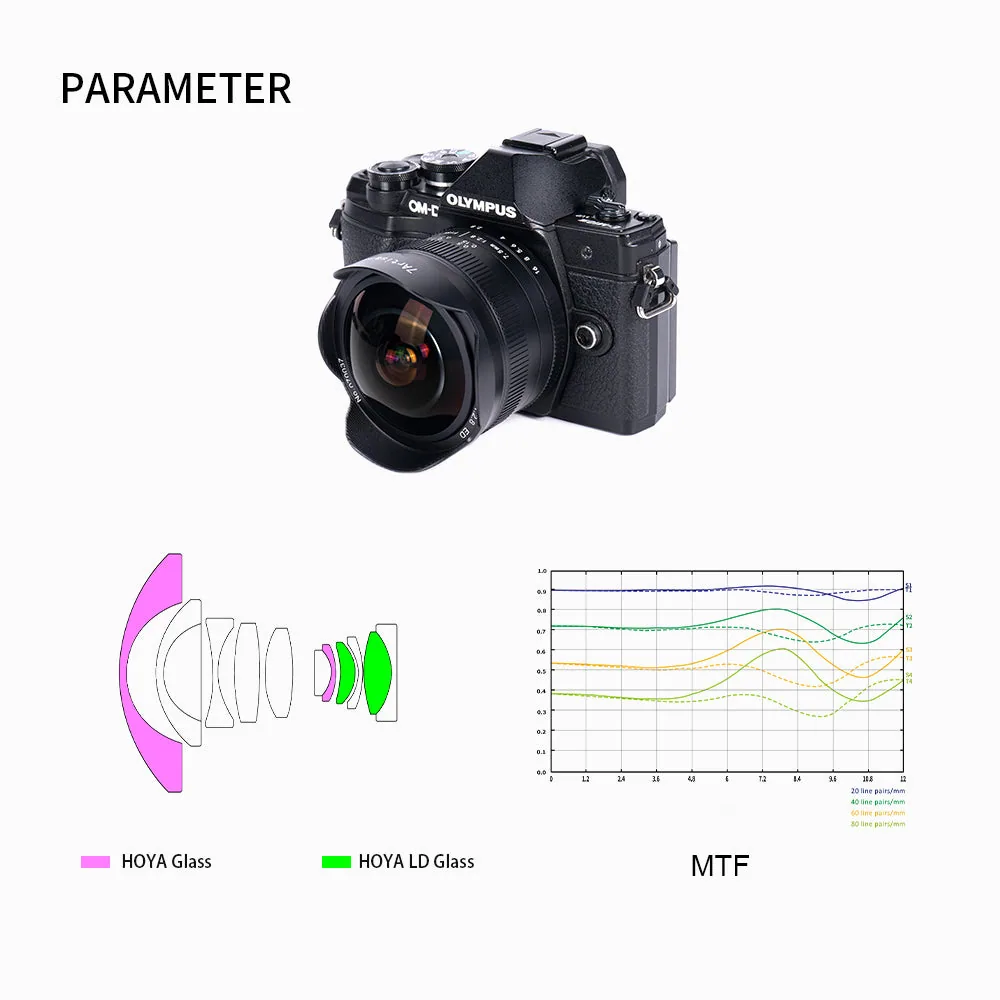 7Artisans 7.5mm f/2.8 II Fisheye Lens for Micro Four Thirds