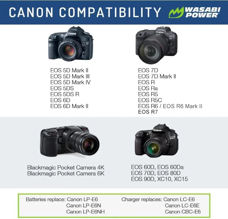 Wasabi Power Canon LP-E6NH Battery